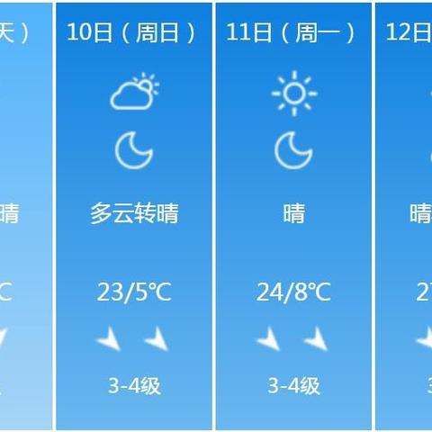 忻州天气预报15天，从数据看冷暖，提前规划你的生活节奏✅CA88官网入口