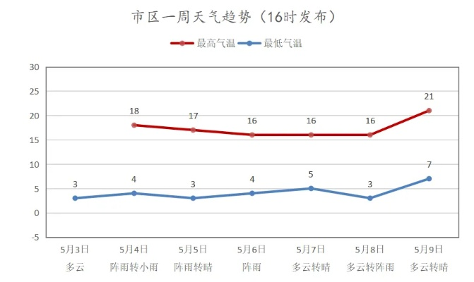 阳新天气预报15天，掌握天气变化，助力生活出行✅英亚电竞娱乐