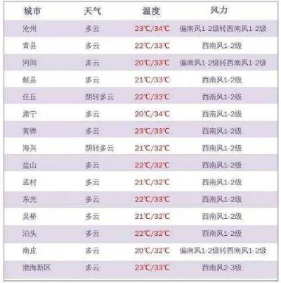 武城天气预报，冷暖交替中的城市呼吸✅NBA直播免费观看高清