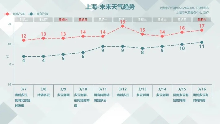 上海未来15天，在不确定中寻找确定，太阳2官网下载