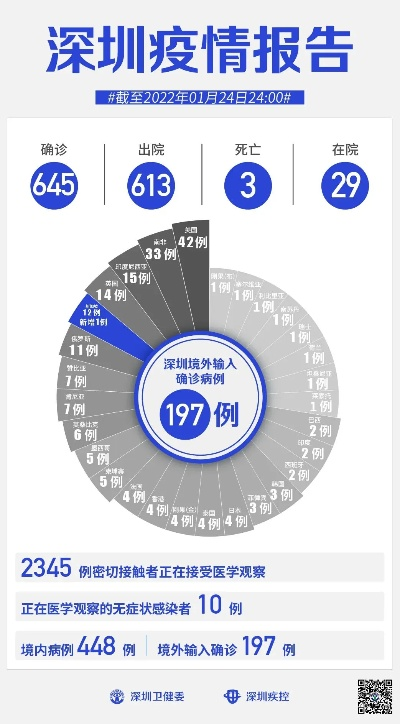 多地优化疫情防控措施，专家提醒冬季仍需保持警惕