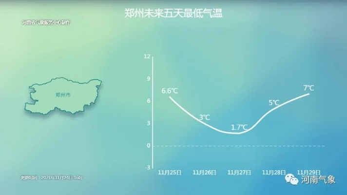 郑州未来24小时天气预报，晴暖为主，夜间气温下降需注意保暖