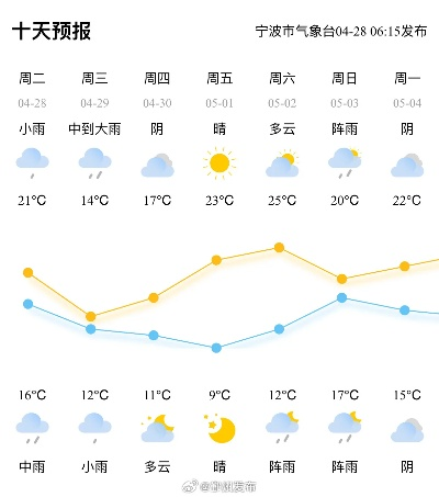 浙江宁波天气预报，四季流转中的精准守护