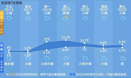 苏州未来30天天气预报，梅雨徘徊，暑意渐浓，出行需备雨具