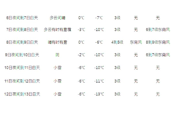 新疆未来15天天气预报，冷暖交替频繁，部分地区需防范大风与降温