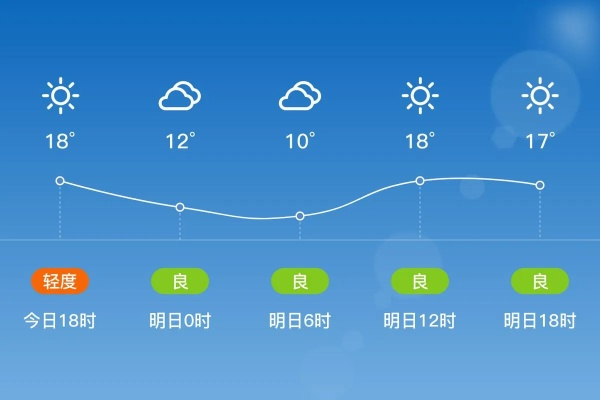 涟水天气多变指南 V8.32.1