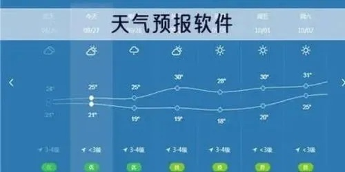 本地精准天气预报，指尖上的气象站，生活里的定心丸