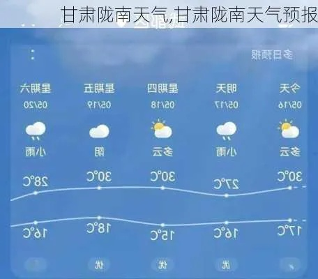 陇南天气预报，山城气象的细腻解读