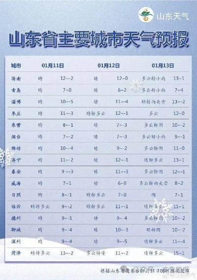 强冷空气来袭！山东局地降温超10℃ 请注意防范  V8.32.1