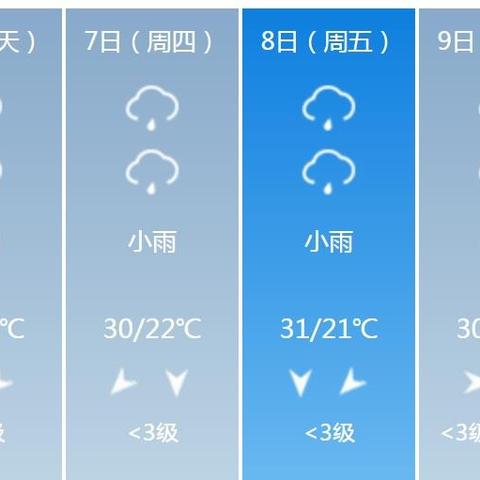 上饶天气预报15天查询，掌握未来天气，从容规划生活