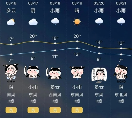预见风云变幻，天气网未来天气预报如何改变我们的生活 V8.32.1