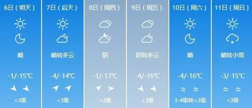 萝北30天天气预报全攻略，从霜冻到回暖的春日变奏曲 V6.83.2