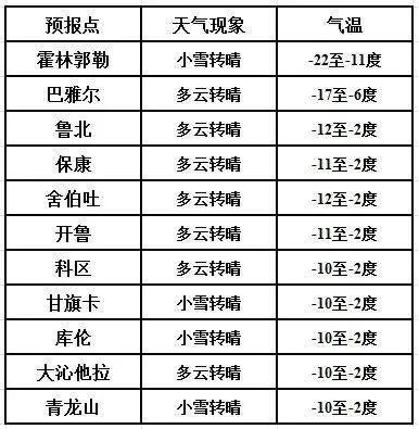 30天天气预报查询，掌握未来一个月的气象密码，让生活从容有序 V8.93.2