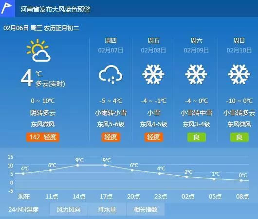 内黄县天气预报，提前知晓天气变化，合理安排生活出行