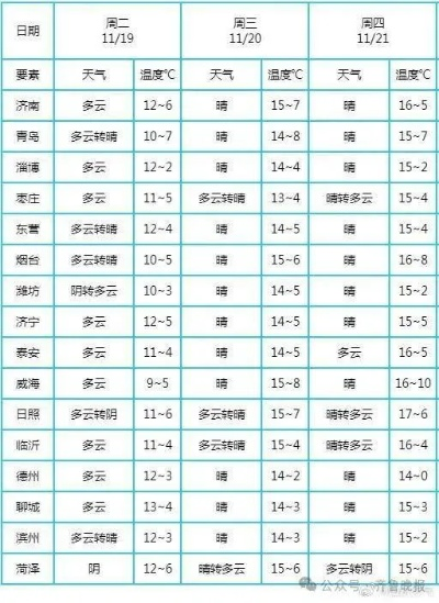 最新山东省气象台天气，强冷空气来袭，全省将迎大风降温与雨雪天气