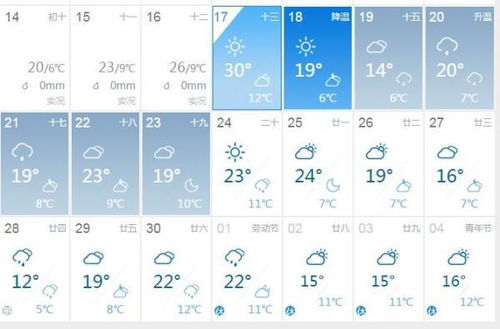 天气预报30天准确？透视长期预报的科学与现实