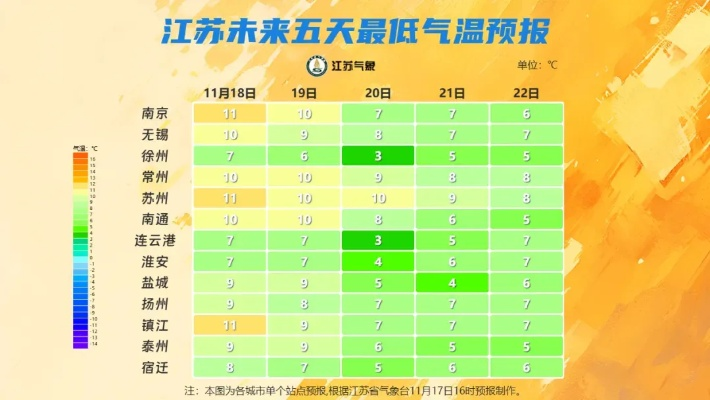 泰州风雨预警解除，晴好天气回归 V8.32.1