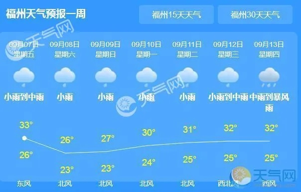 福州市天气预报，榕城四季的天气密码与生活指南