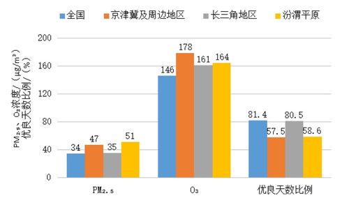 全国空气质量排名解析，数据揭示蓝天保卫战成果