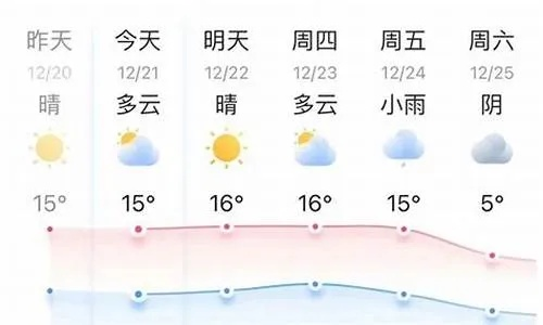 平湖天气预报15天，掌握未来两周气象，从容规划生活出行