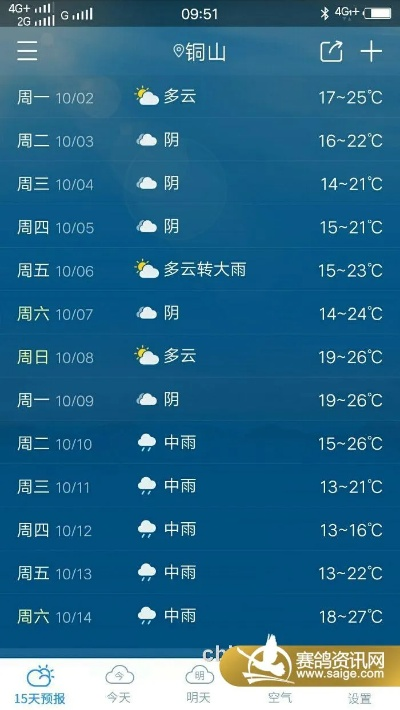 下载徐州天气预报，掌握彭城风云，从容安排每一天