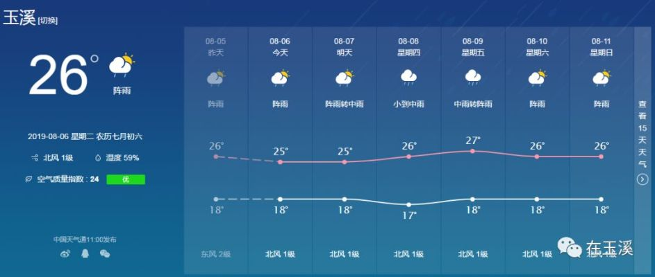 玉溪天气预报15天，掌握气候脉搏，从容规划生活