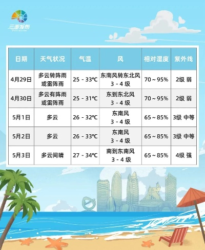 三亚天气预报15天查询准确度解析，如何科学看待中长期预报