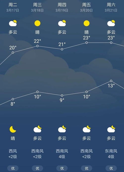 合肥未来40天天气预报，冷暖交替频繁，梅雨季或提前登场