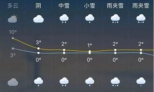 赤峰未来七天晴好为主，防风保暖仍需警惕