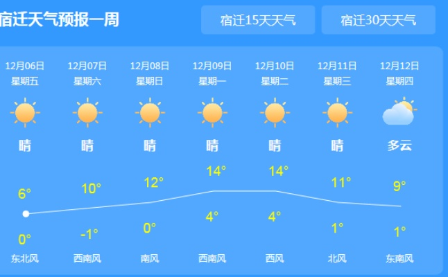 宿迁天气预报15天，掌握未来天气，让生活更有准备