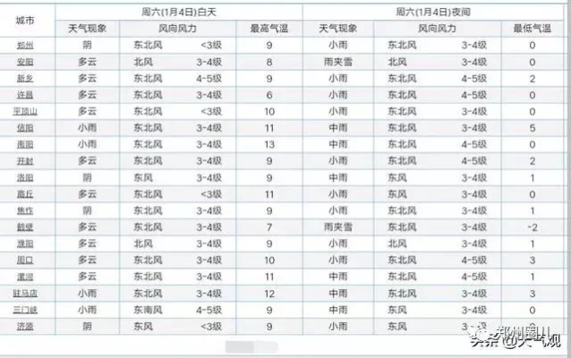 内黄天气，四季流转间的豫北风情