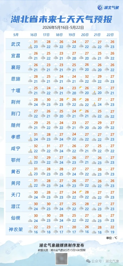 红安天气预报，一场与天气的温柔对话