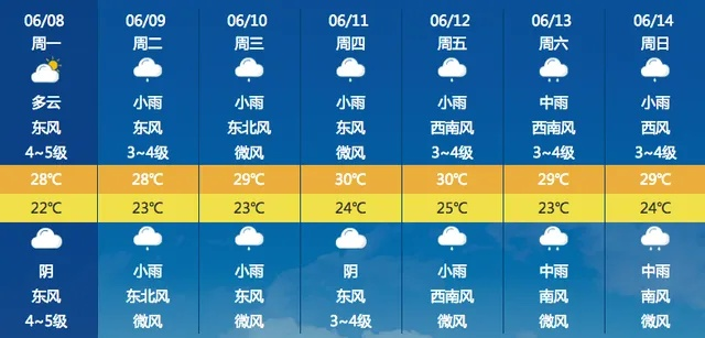 宁津天气预报，一纸风云，几度春秋