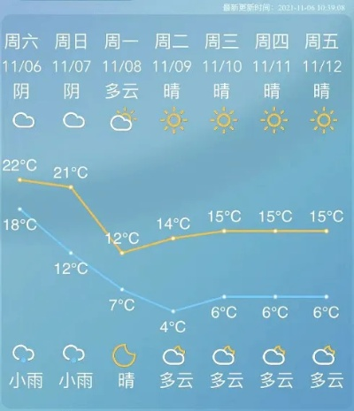 前15天天气预报，如何聪明使用这把双刃剑？