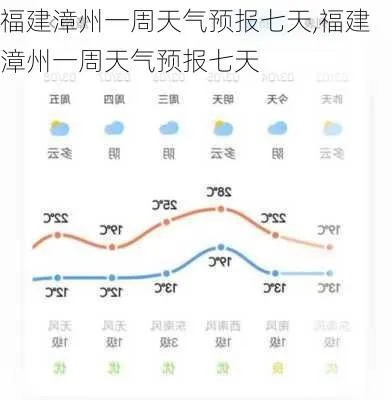 福建未来七天天气预报，晴雨交替，气温起伏需留意