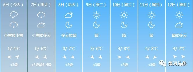 城市呼吸，长治24小时天气与生活节奏