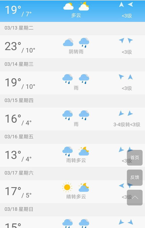 南阳天气预报30天查询，掌握未来一个月的晴雨冷暖，出行生活更从容