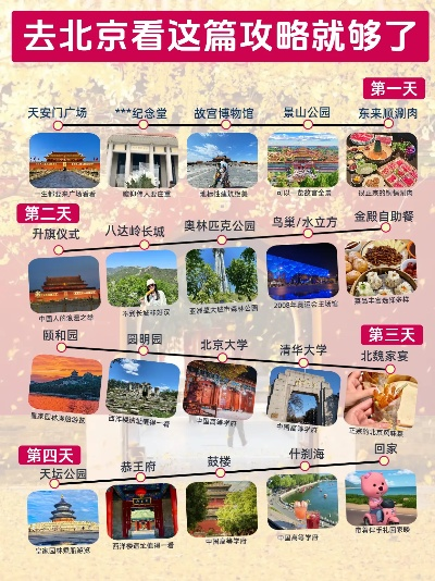 北京旅游攻略必去景点，一趟穿越千年的京城之旅
