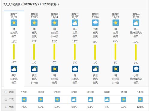 菏泽15天天气预报，百度带你洞悉黄河畔的天气变幻
