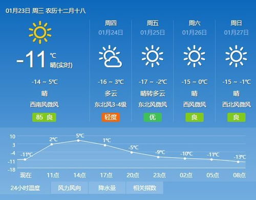 湖南长沙天气预报15天查询，掌握未来两周天气变化，出行更从容