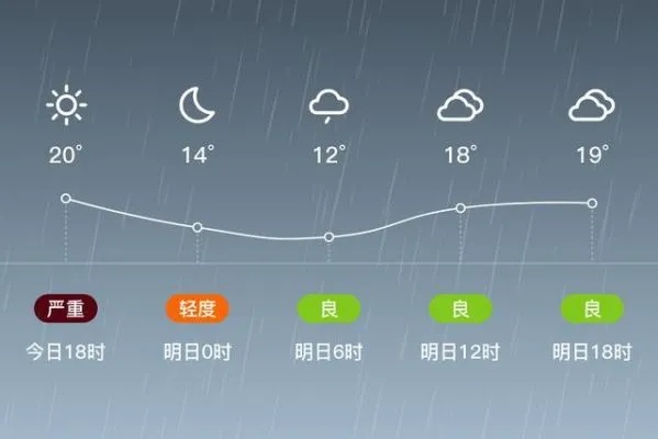 项城天气预报15天，从阴晴冷暖看小城的生活节奏