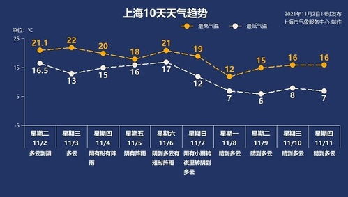 科技博弈，上海15天天气预报的准确率之战