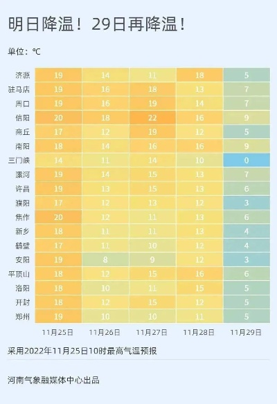 寒潮来袭！河南将迎大范围雨雪，多地气温骤降，市民需提前防范