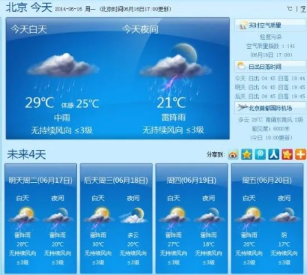 北京天气预报7天与15天查询指南，掌握未来天气，从容应对每一天