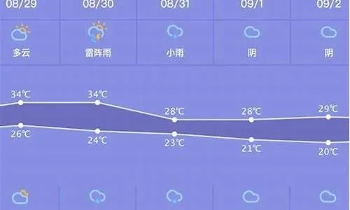 临淄15天天气，春秋故都的生活晴雨表