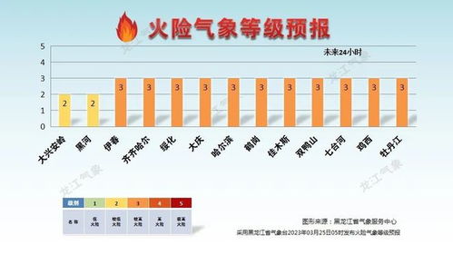 洛阳周末气温直冲20℃，晴暖模式正式开启