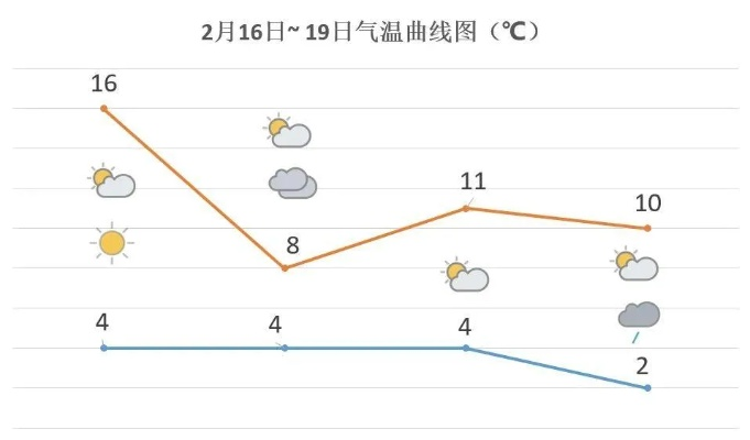山西未来七天天气展望，冷空气活动频繁，注意防寒保暖