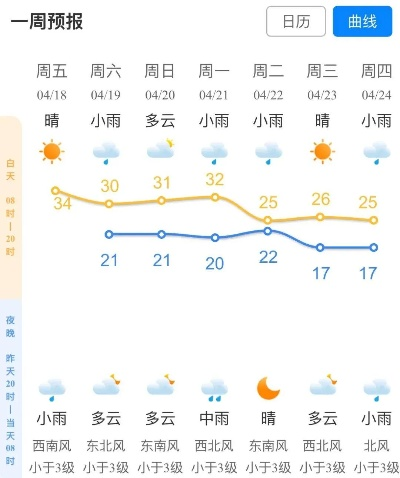 杭州45天天气揭秘，江南烟雨的晴雨规律