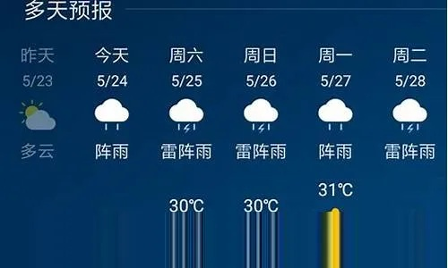 盘州市天气预报，今日多云转阴，明日谨防阵雨