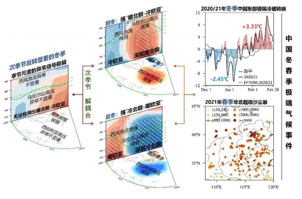 科学预测的边界，长期天气预报90天的挑战与可能